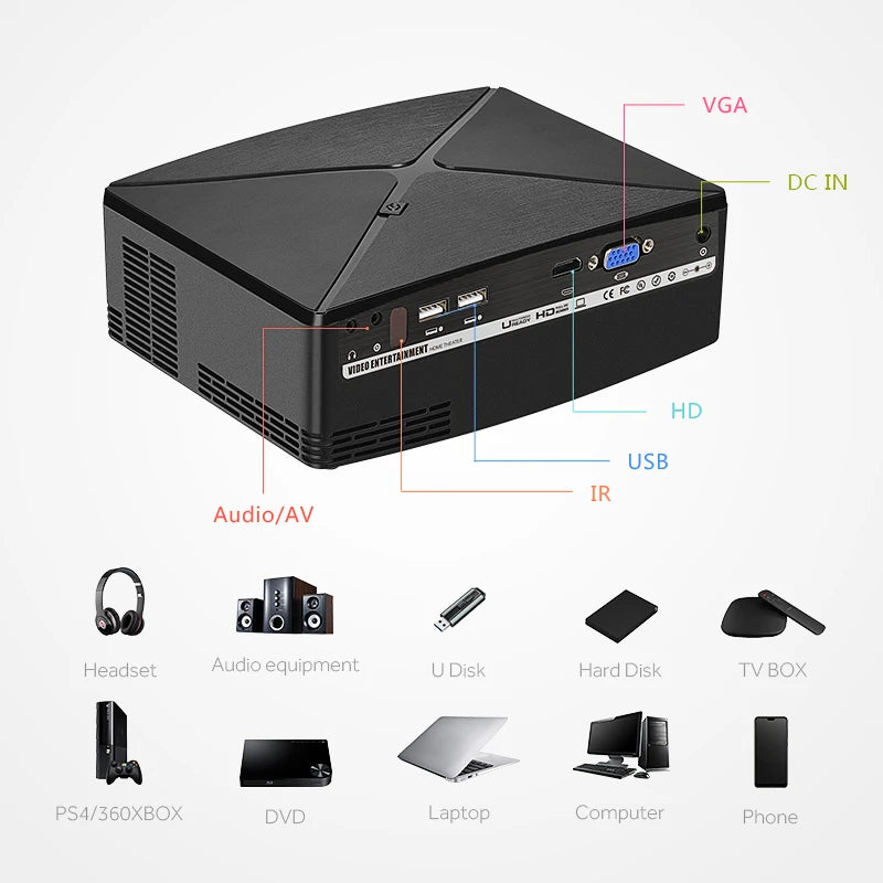 Mini Projector C80 UP, 1280x720 Resolution, Android WIFI