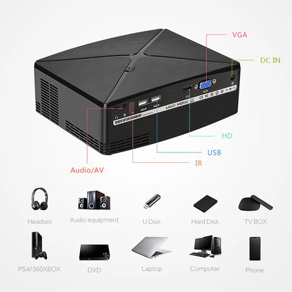 Mini Projector C80 UP, 1280x720 Resolution, Android WIFI